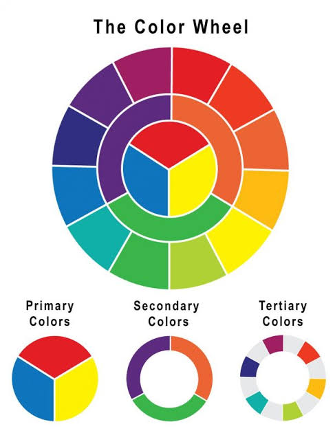 tabel pencampuran warna